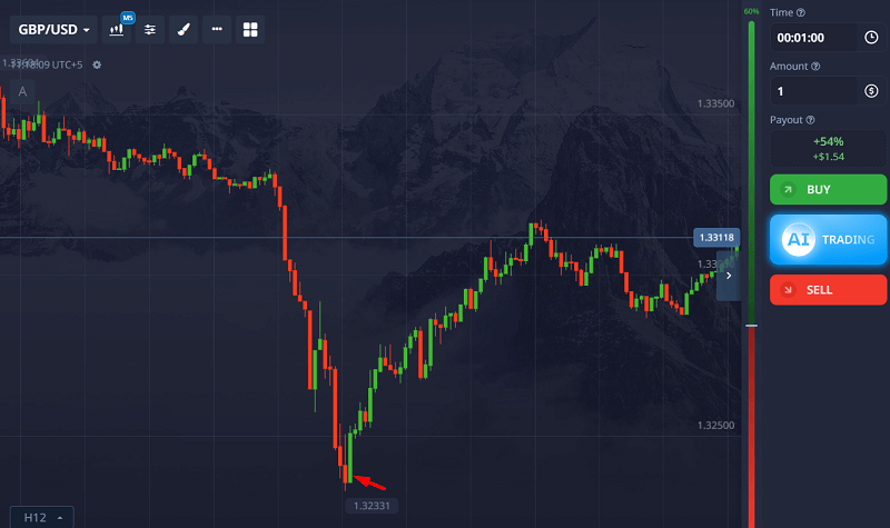 Engulfing Pattern