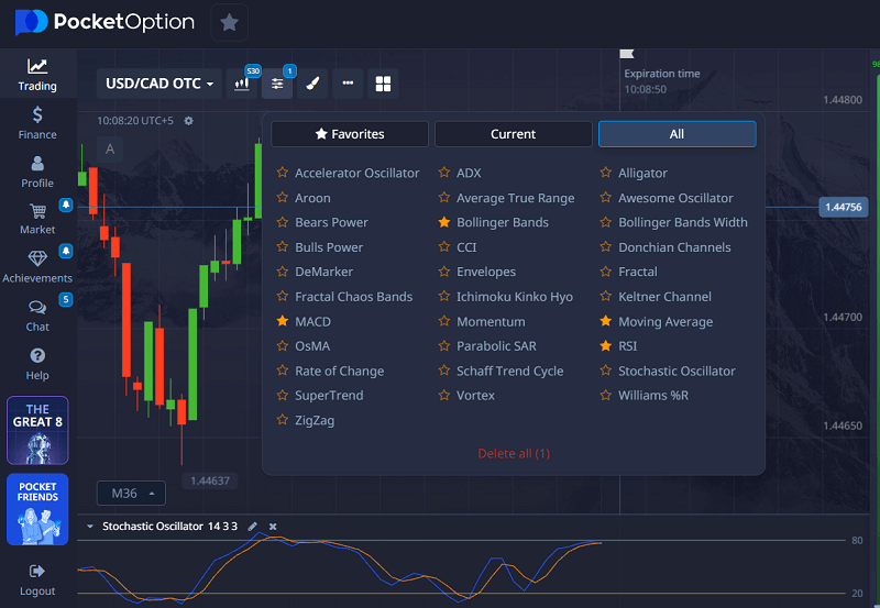 Why Indicators Matter on Pocket Option