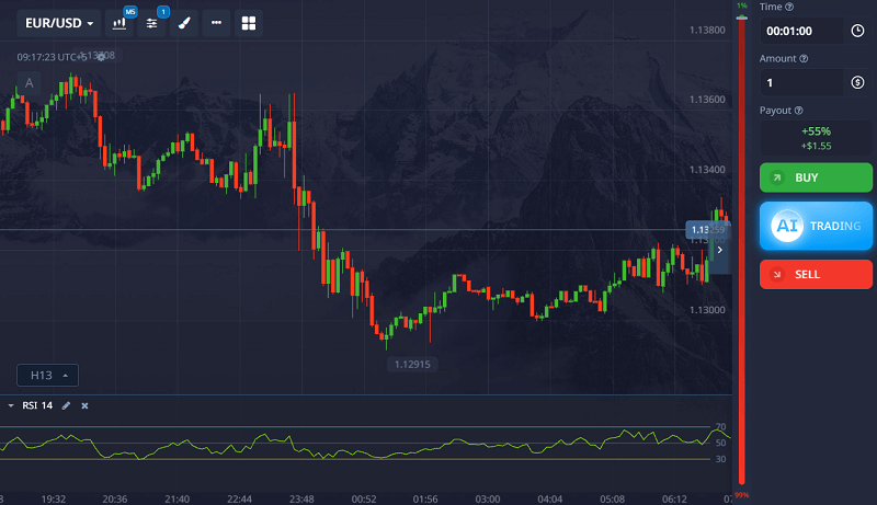 RSI 