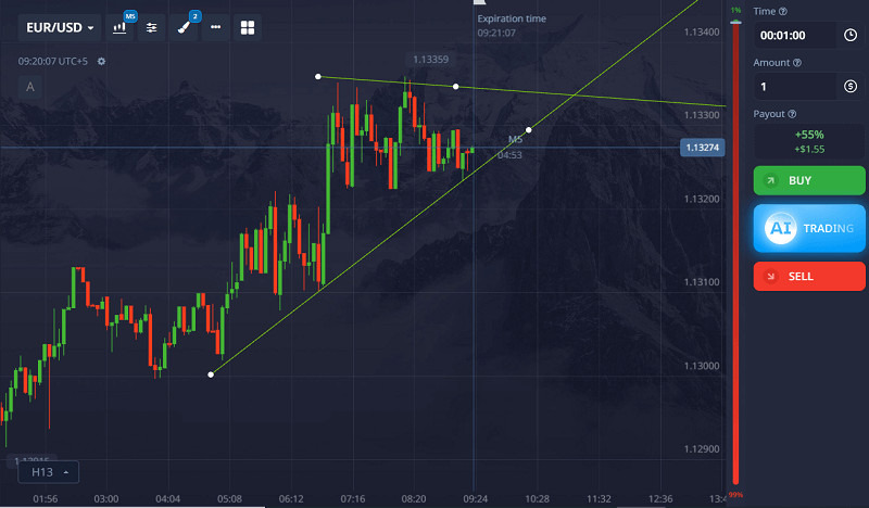 Trendlines