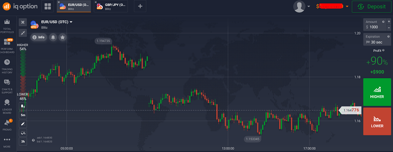 Continuation Gaps