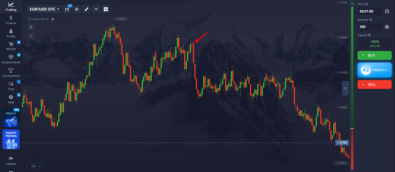 Engulfing Pattern