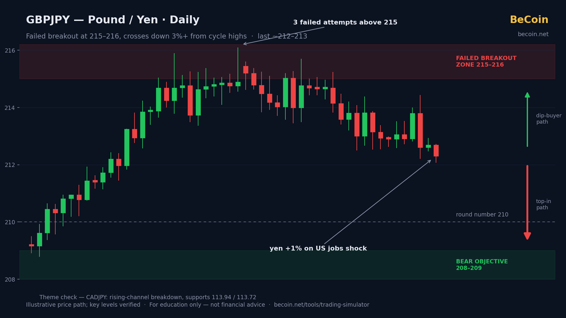 The Yen Trade Everyone's Watching: Are JPY Crosses Topping First?